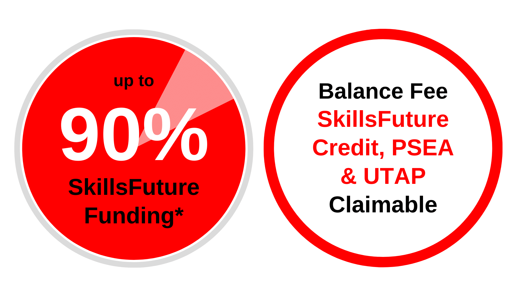 Up to 90% SkillsFuture Singapore Funding Diagram - SkillsFuture Credit, PSEA & UTAP Claimable