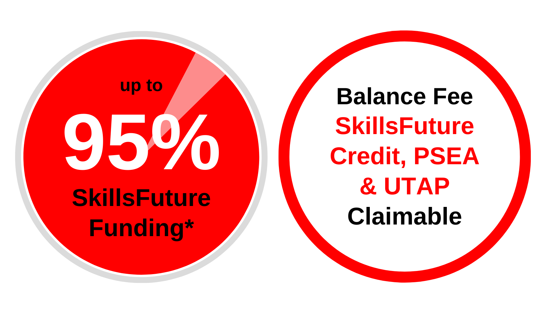 Up to 95% SkillsFuture Singapore Funding Diagram - SkillsFuture Credit, PSEA & UTAP Claimable