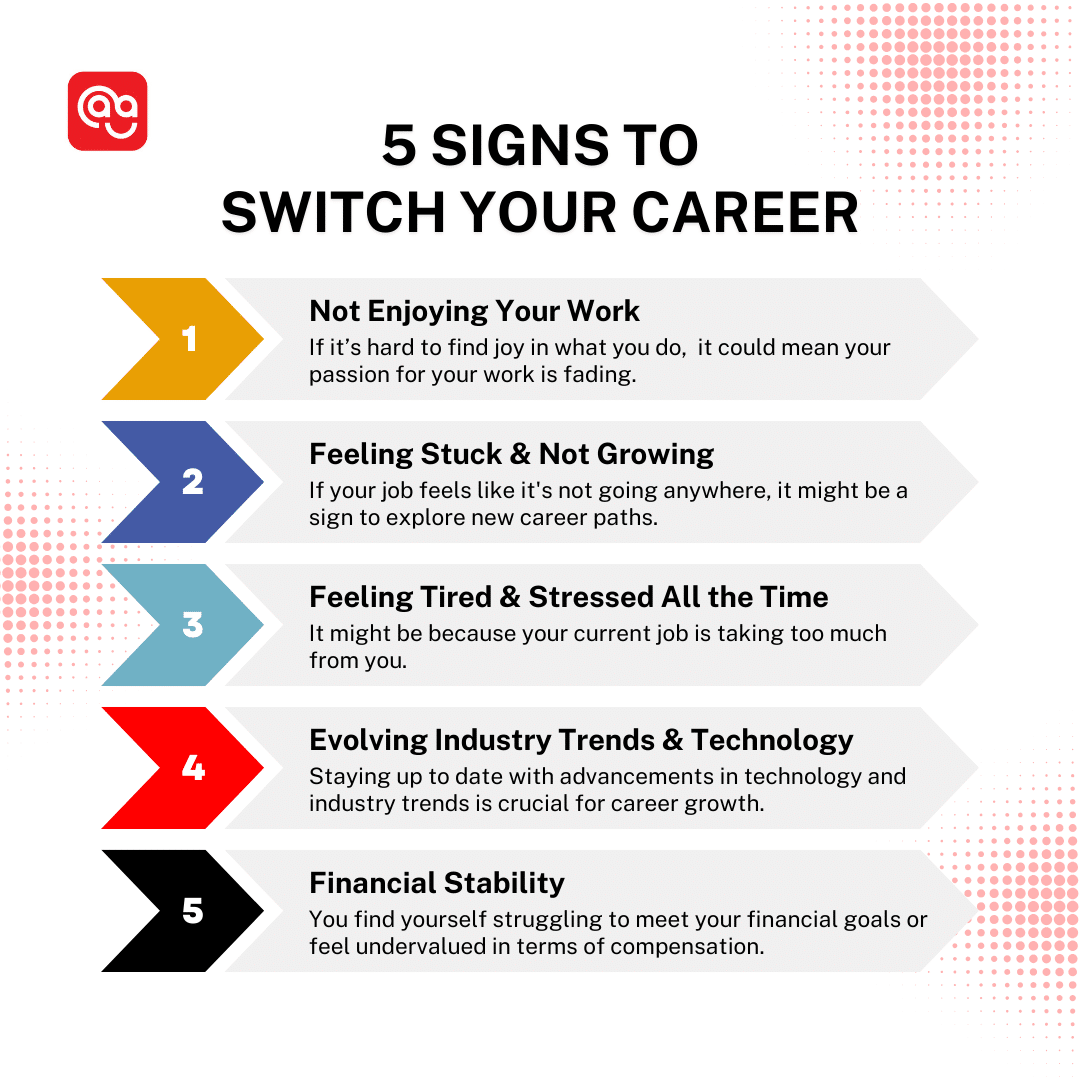 5 Signs to Switch Your Career