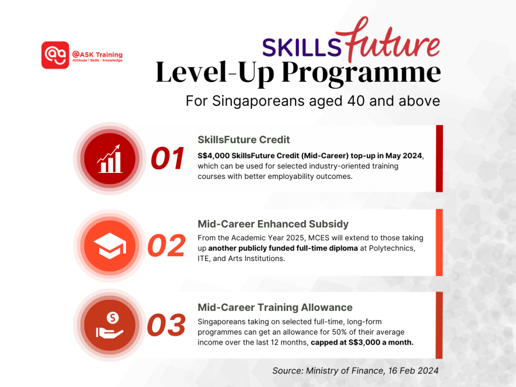 Initiatives for Upskilling - SkillsFuture Level-Up Programme