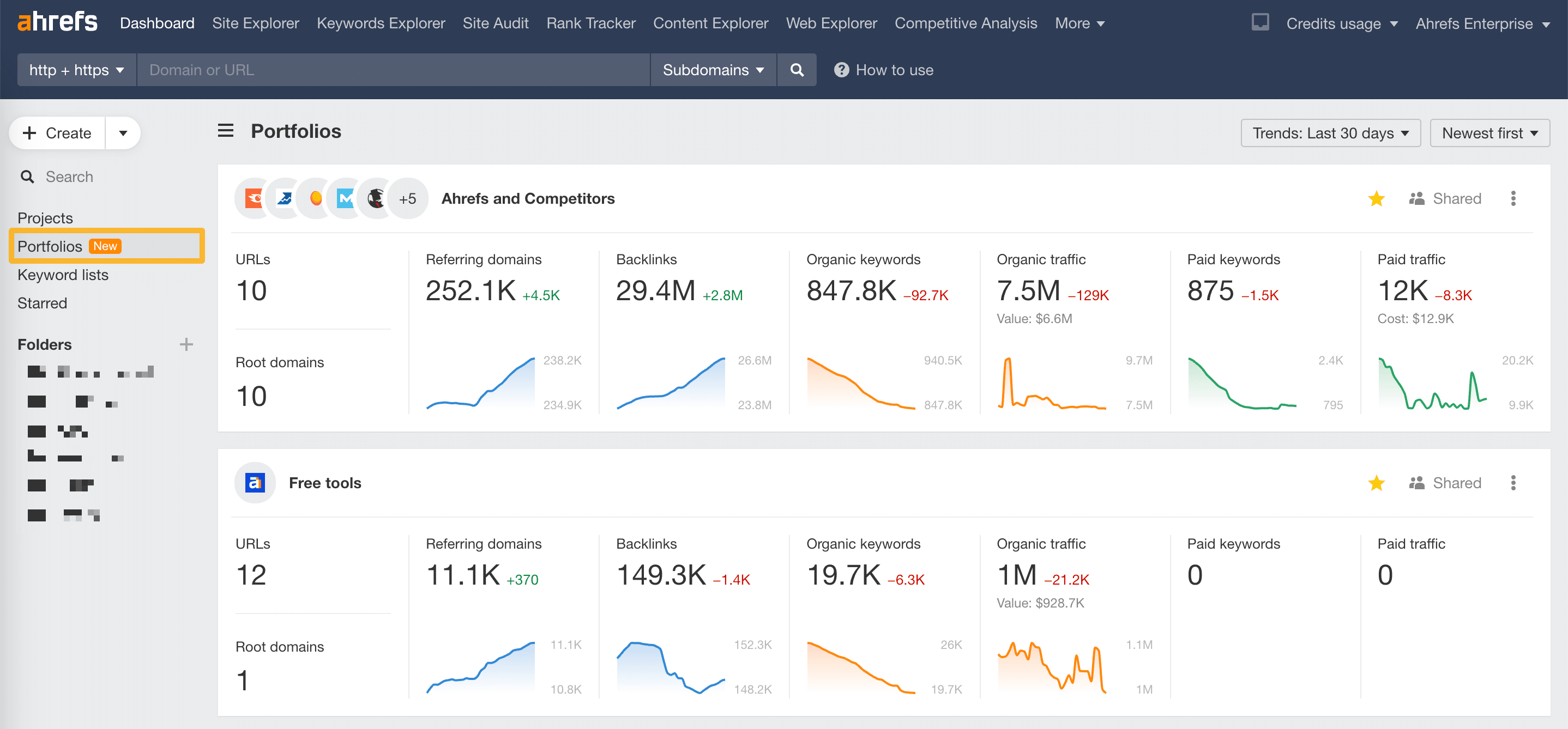 A picture sample of Ahrefs Local SEO tools dashboard