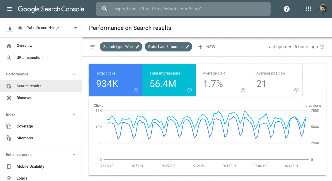 A GIF of Google Search Console dashboard example