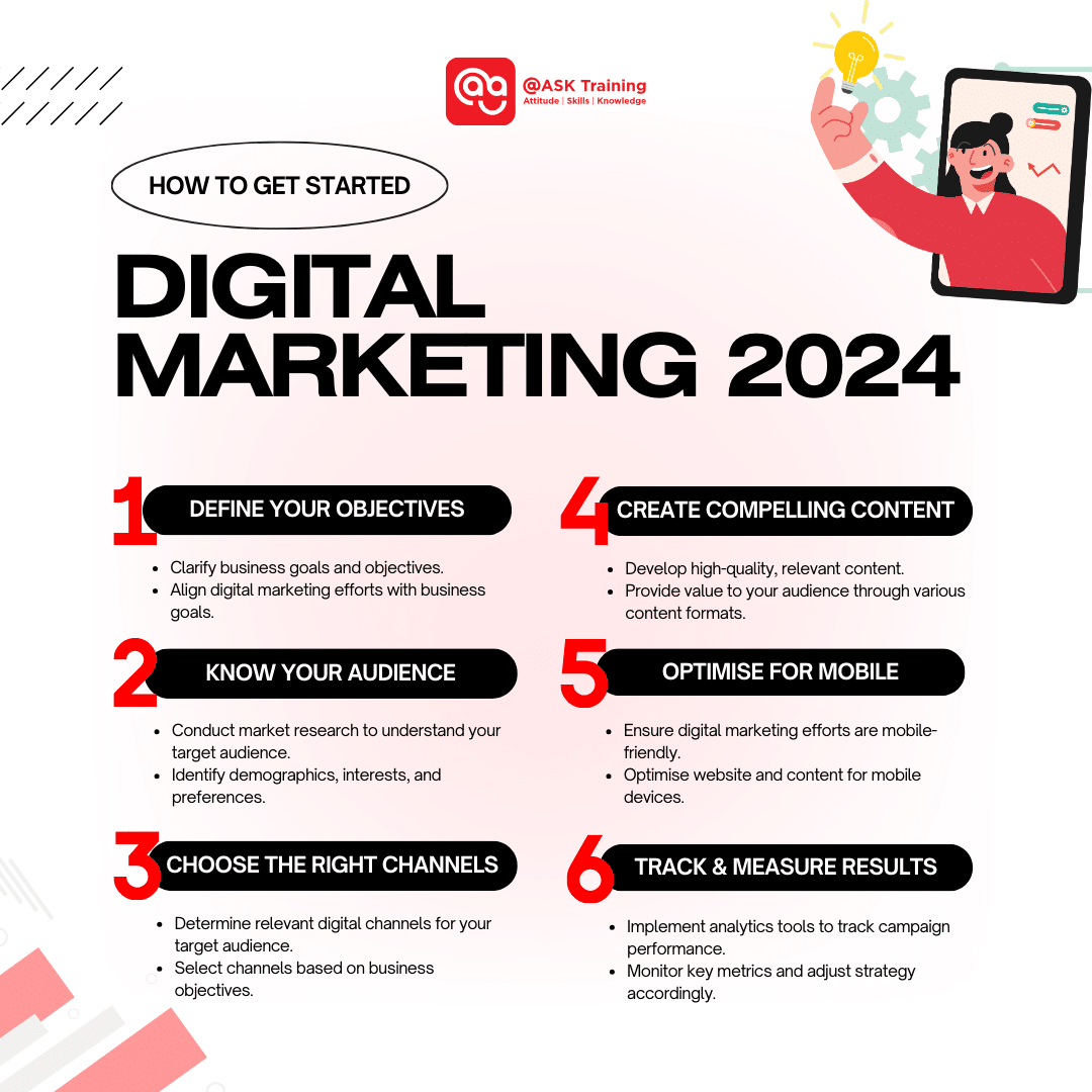 Steps on How to Get Started in Digital Marketing 2024