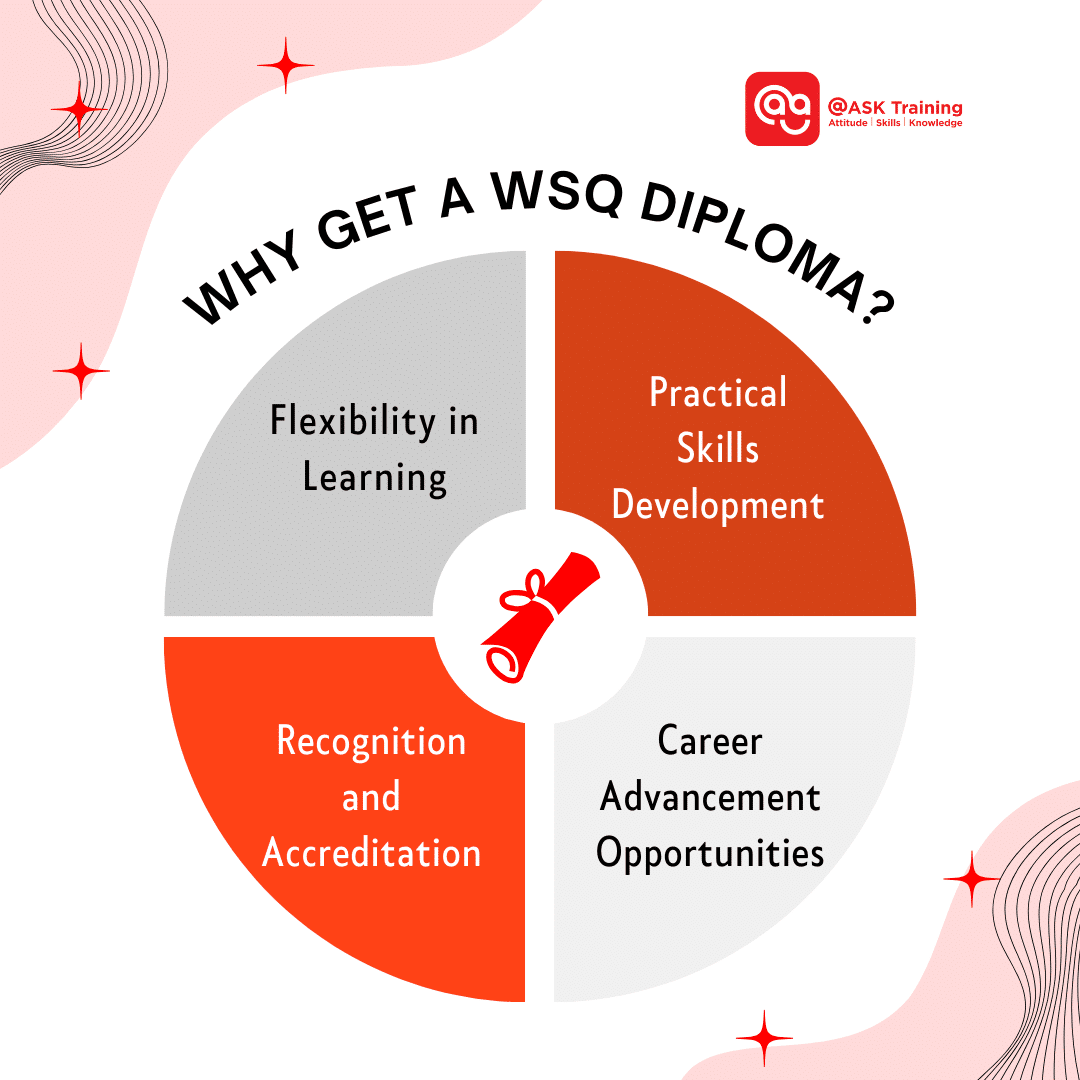 Pie chart of why you should get a WSQ Diploma