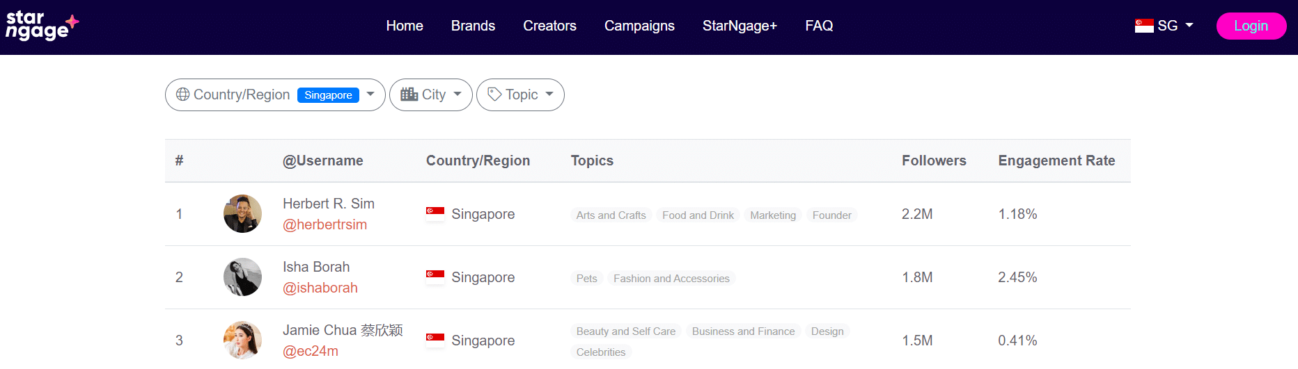 A screenshot of Starngage main page as example