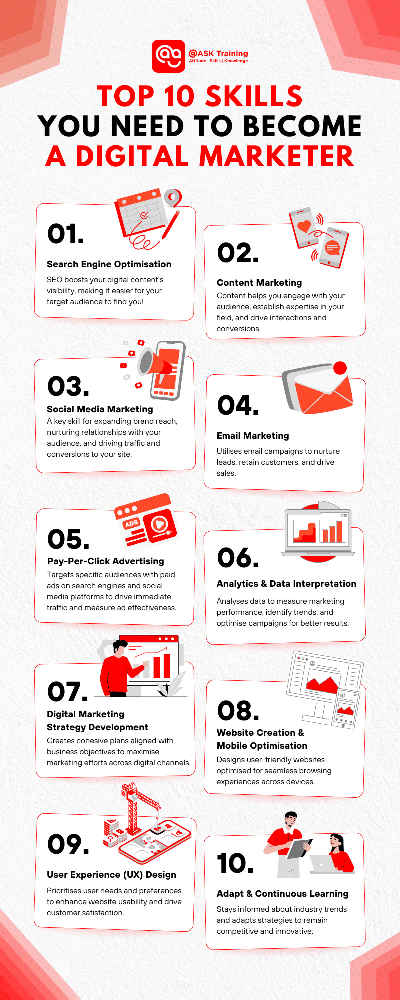 Infographic on the Top 10 Skills You Need to Become a Digital Marketer