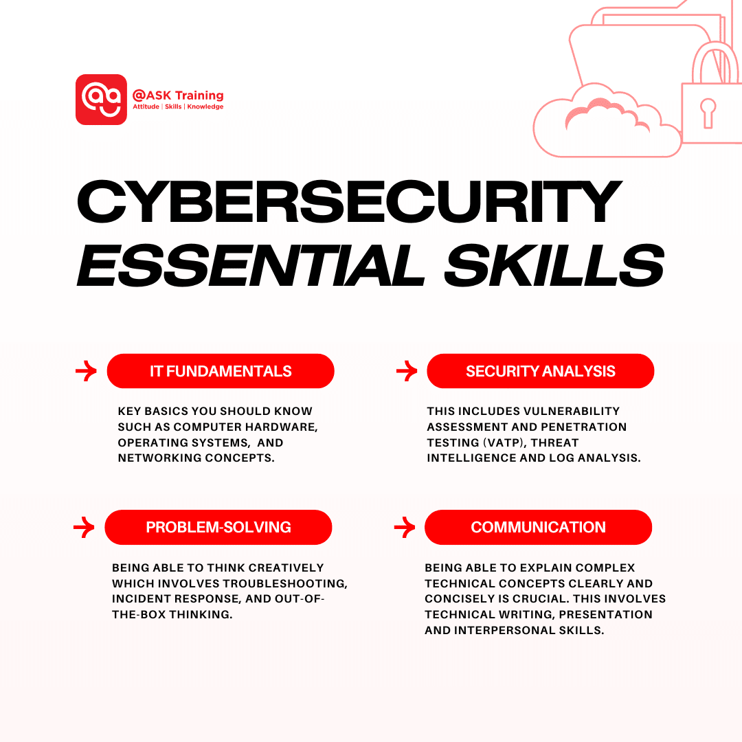 square image of cybersecurity essential skills