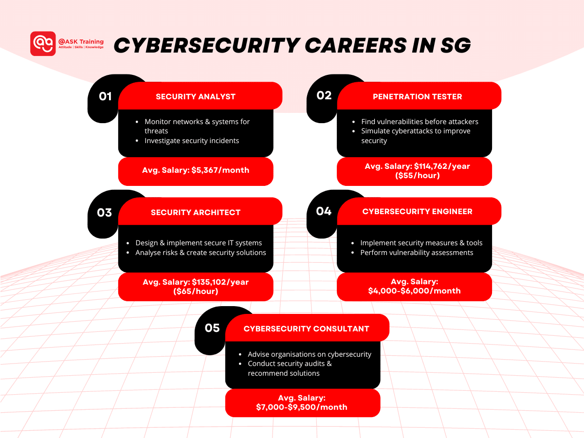 infographic of Cybersecurity Careers in Singapore
