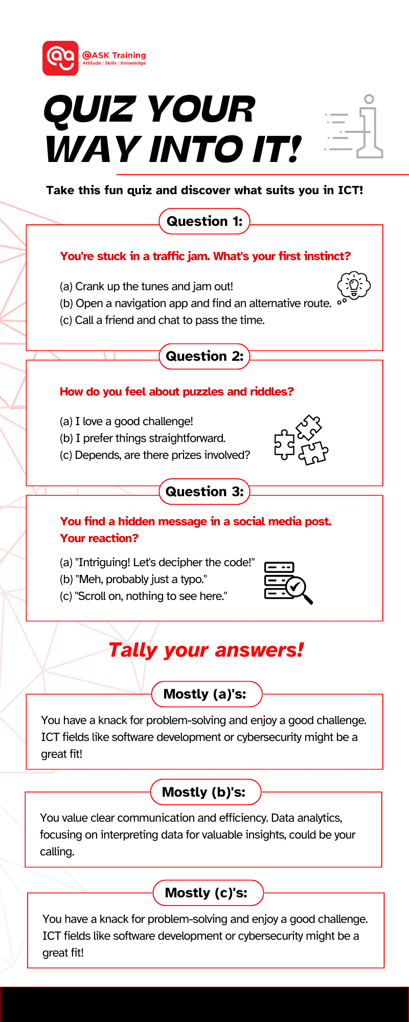 an infographic of simple quiz related to IT