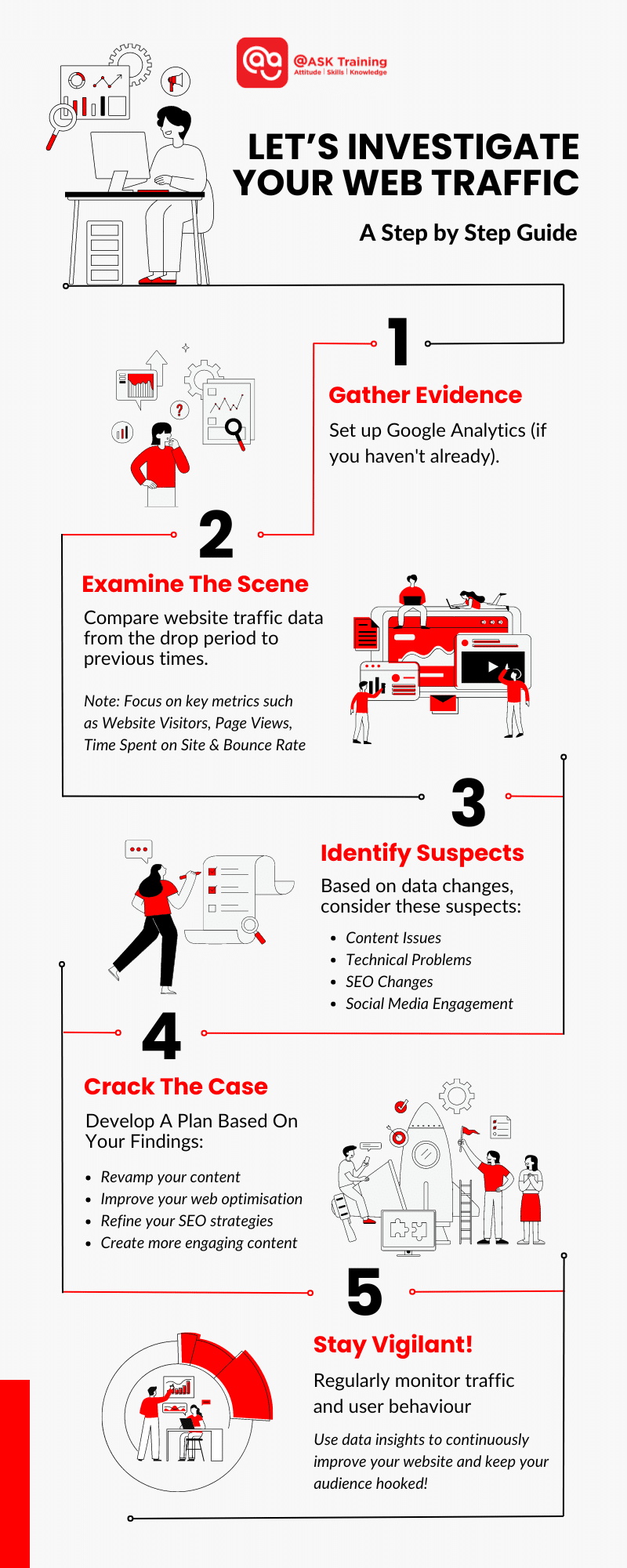 infographic guide to analyse web traffic