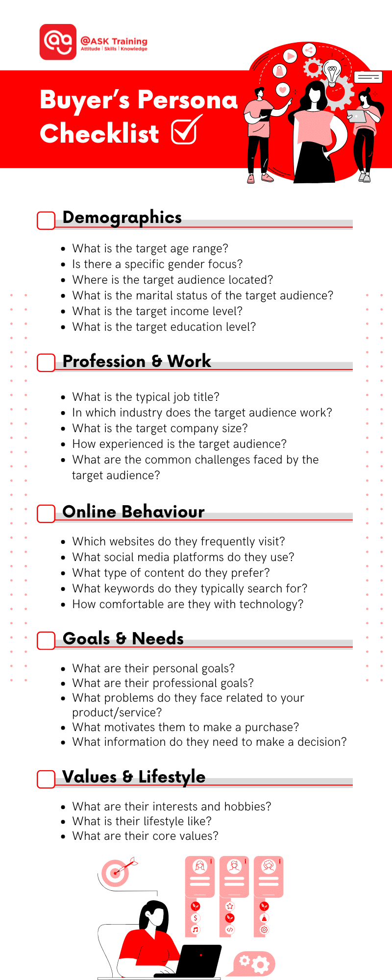 infographic checklist of buyer's persona