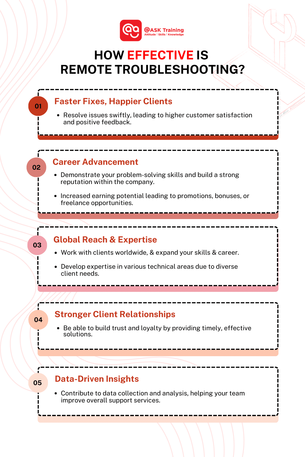 infographic with texts on how effective is remote troubleshooting