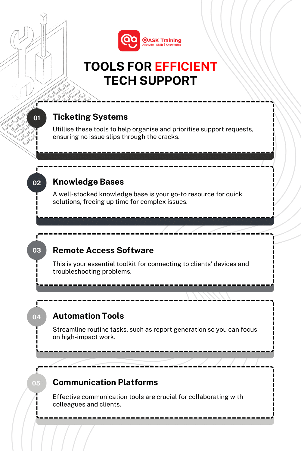 infographic texts on tools for efficient tech support