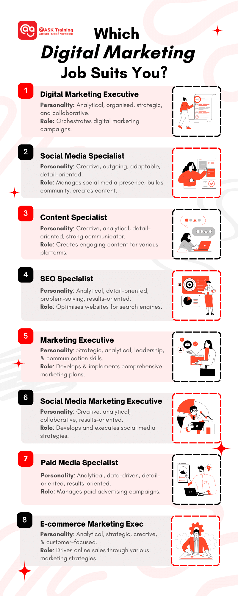 infographic recap for digital marketing roles with human elements