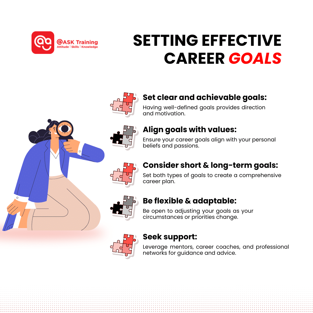 summary of setting effective career goals with human element