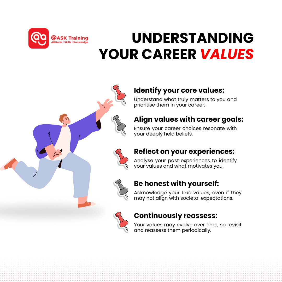 a square image of understanding your career values with human element