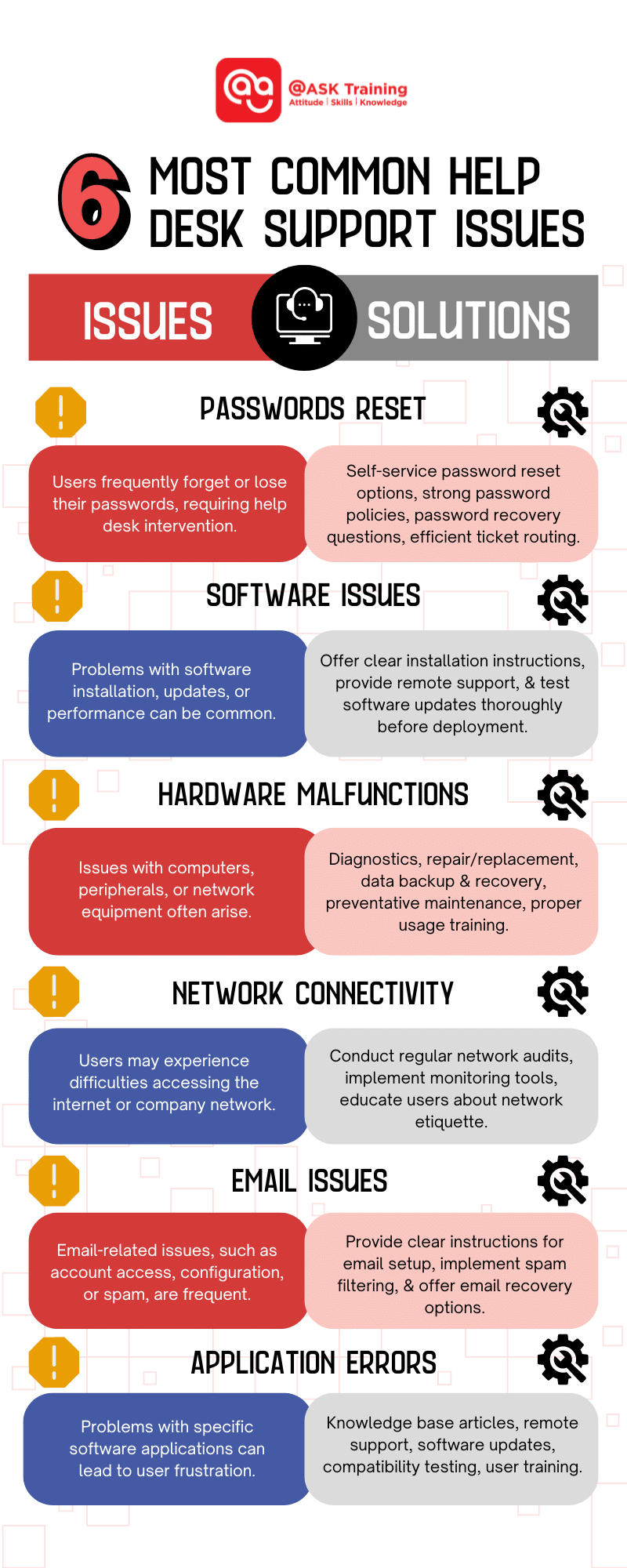 infographic of problems and solutions in help desk support