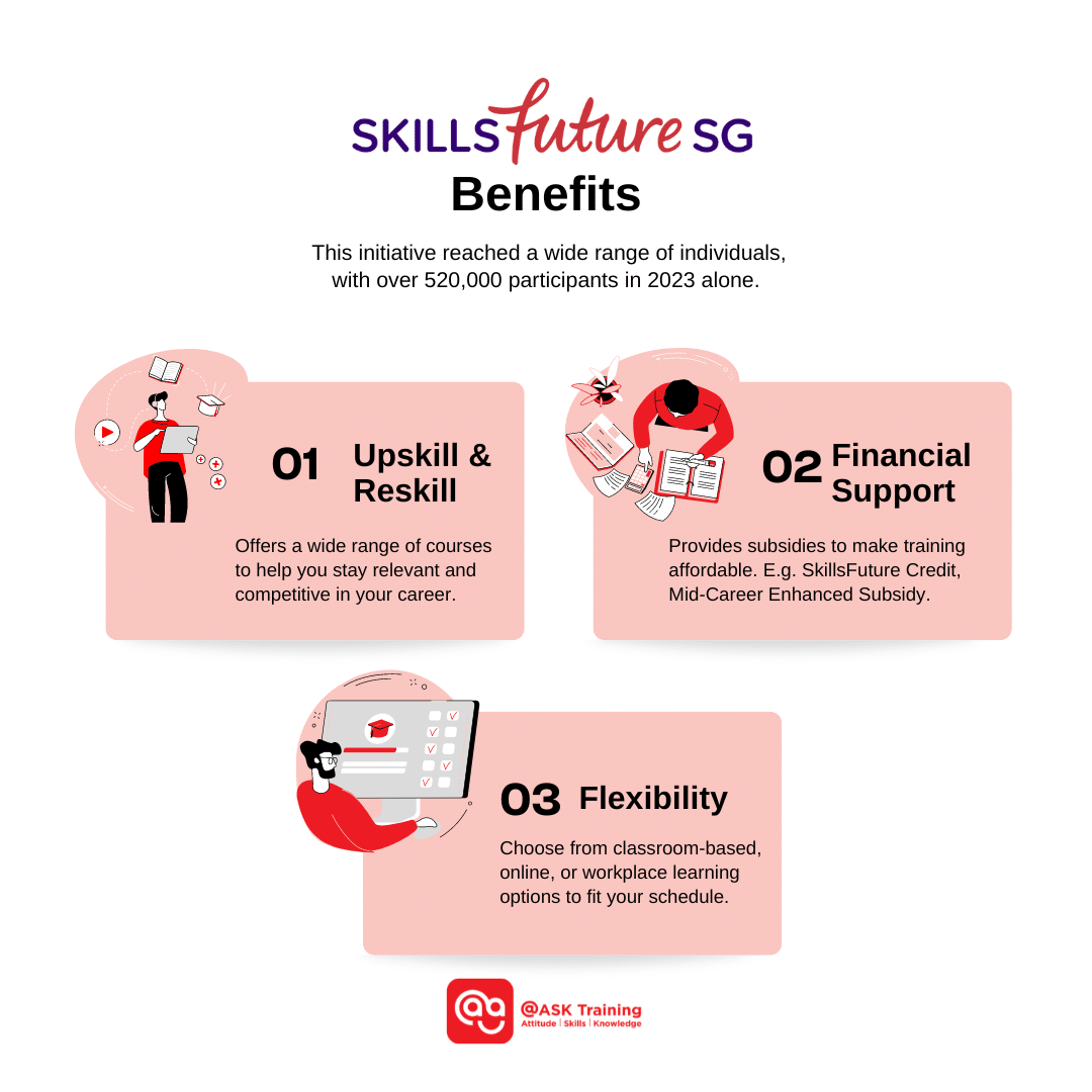 benefits of skillsfuture singapore with related human elements