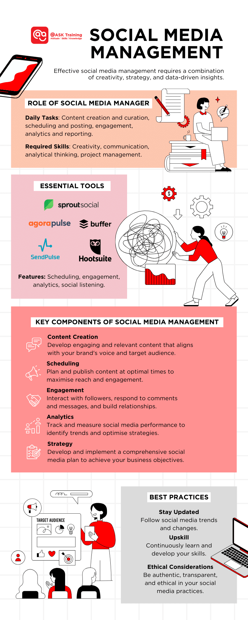 an infographic for what is social media management