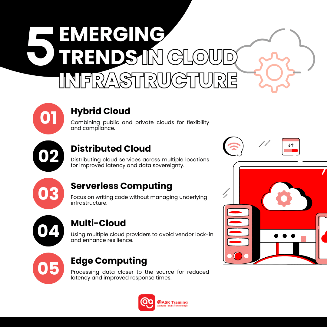 square image of emerging trends in cloud infrastructure