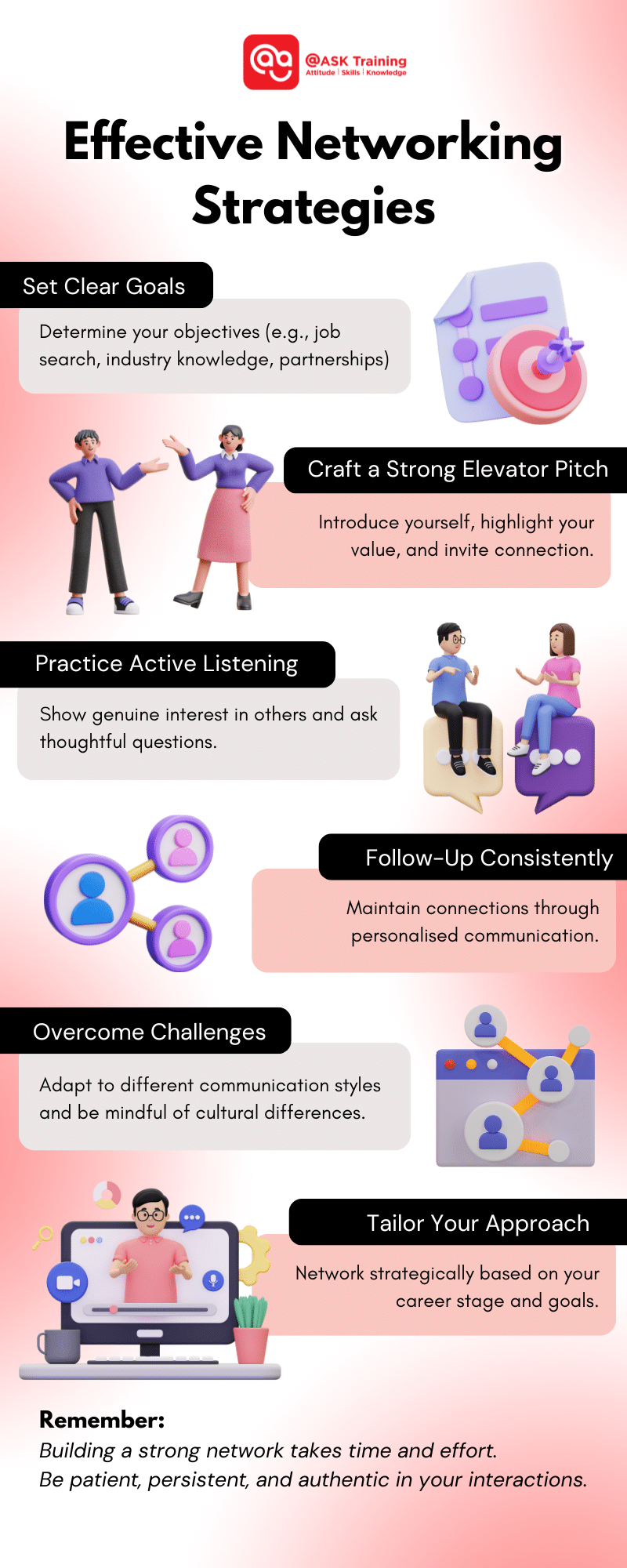 infographic with human and networking elements for effective networking strategies