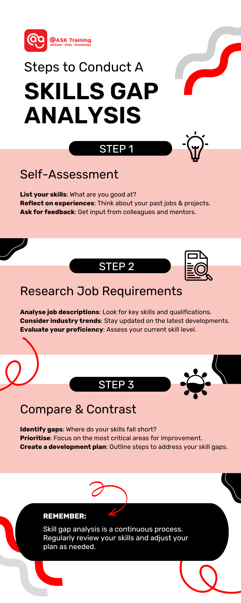 infographic for steps to conduct a skill gap analysis