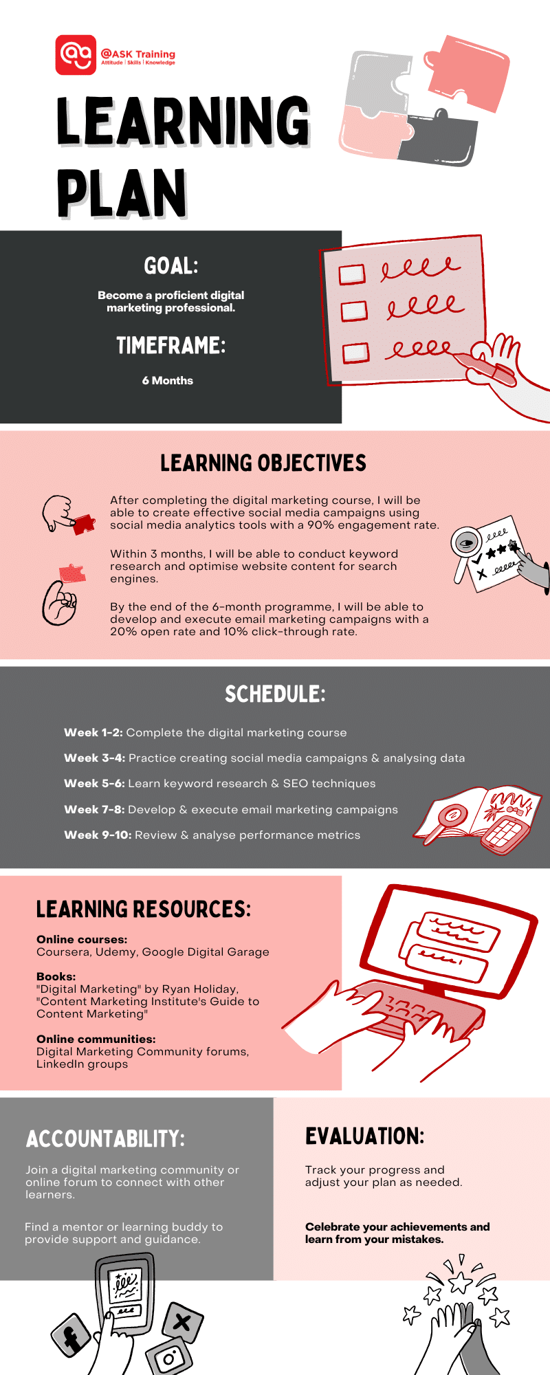 infographic of sample learning plan with career and learning elements