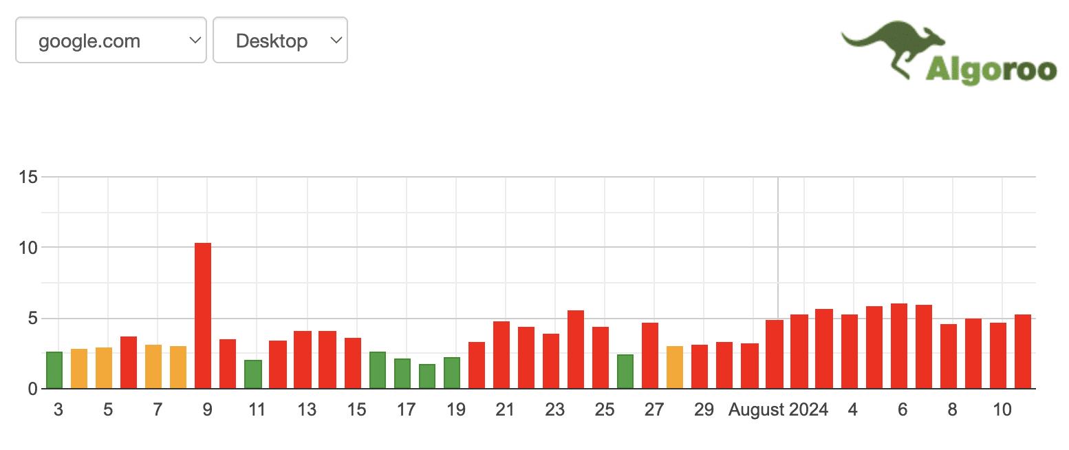 algoroo dashboard example to track algorithm changes