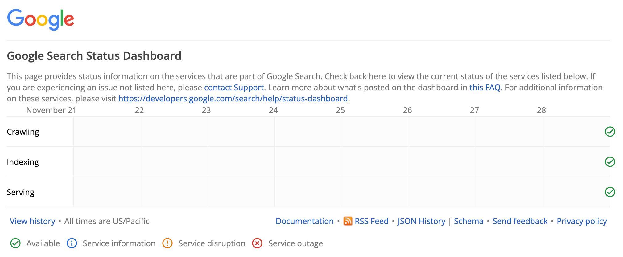 example of google search status dashboard for SEO