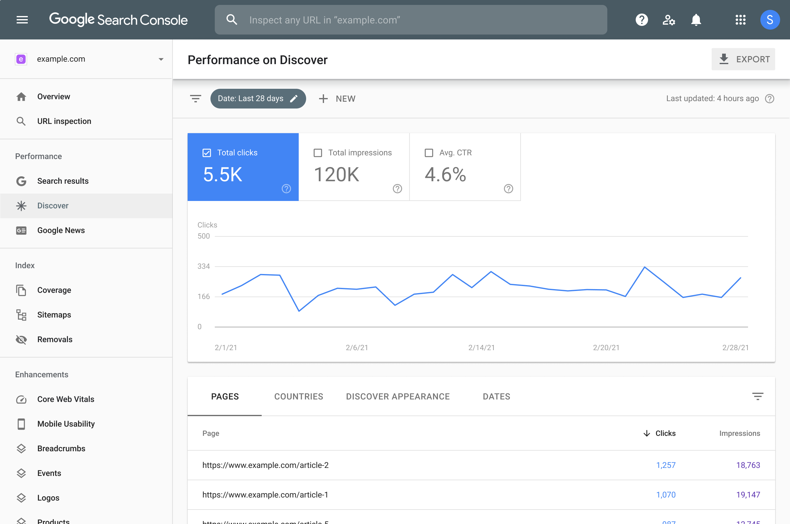 an example of google search console for seo