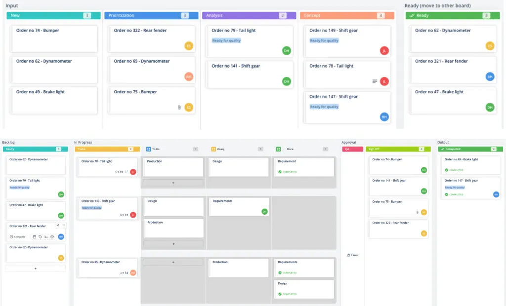 a sample kanban methodology for project management in IT