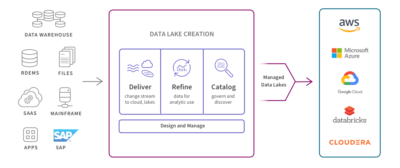 a screenshot example of data ingestion for data integration tool