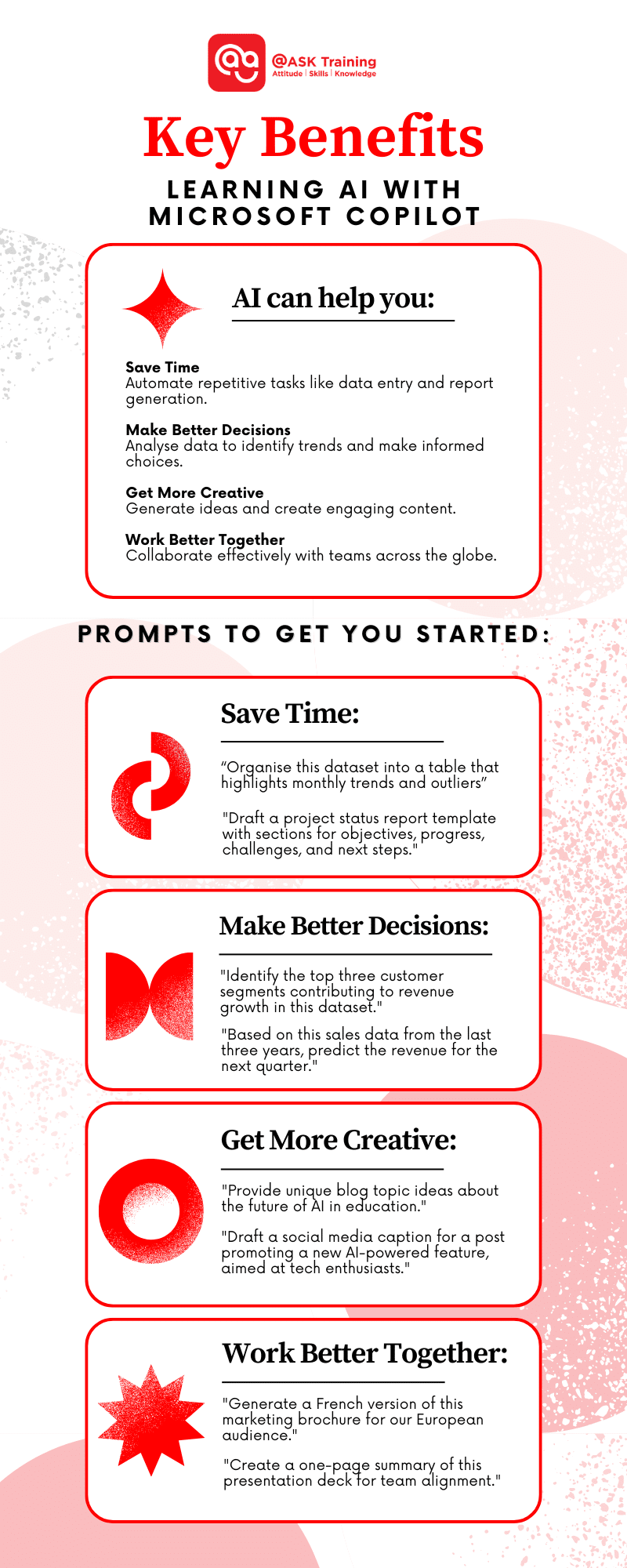 infographic of key benefits of learning AI and prompts to try out