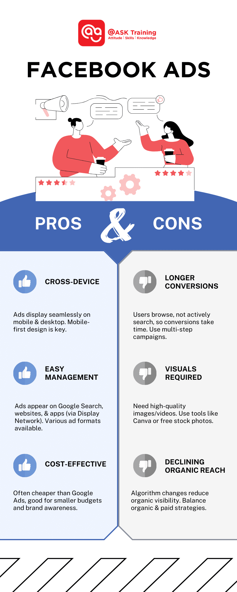 infographic of facebook ad pros and cons with human elements and facebook icons