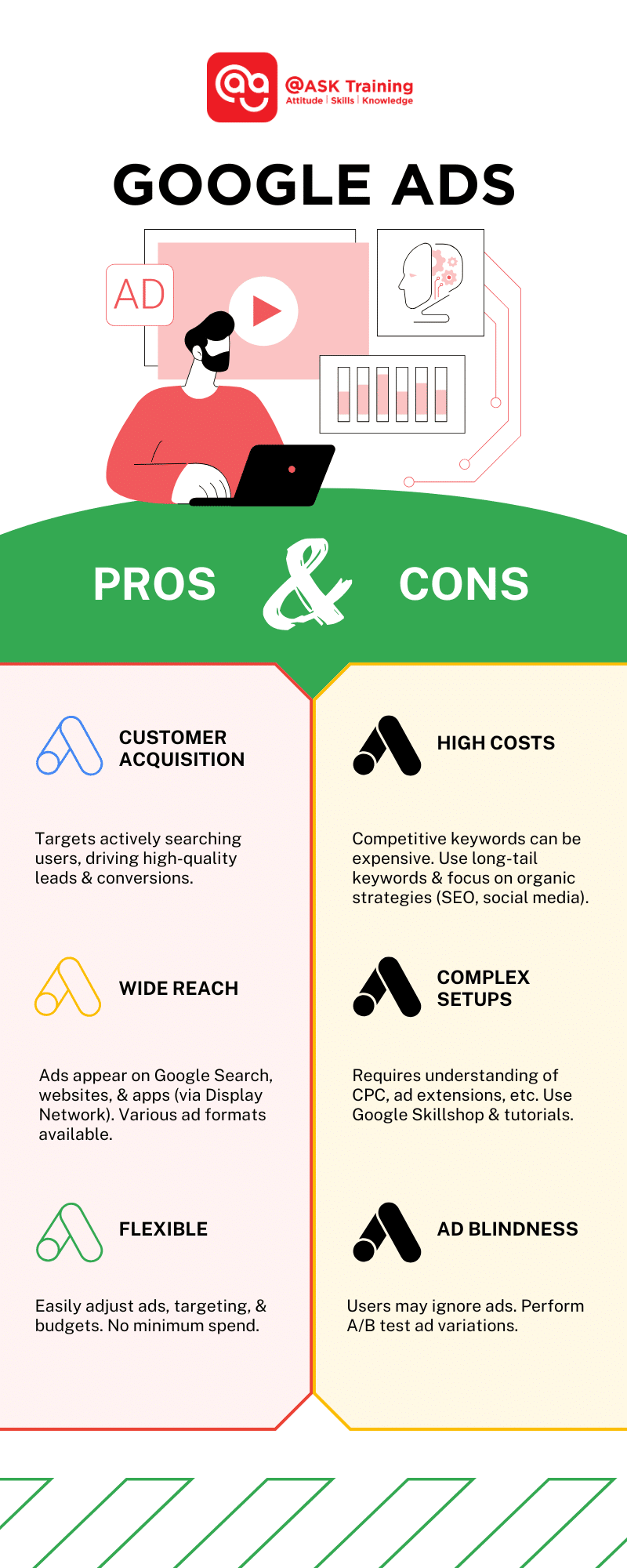 infographic of pros and cons of google ads