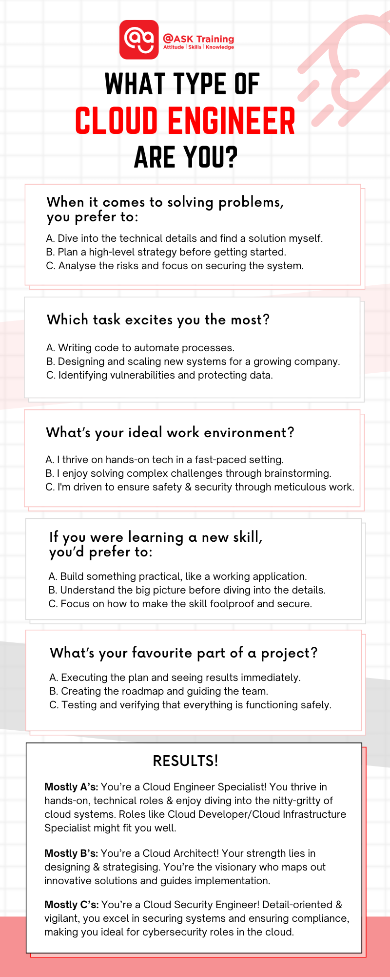 a quiz infographic what type of cloud engineer are you with elements