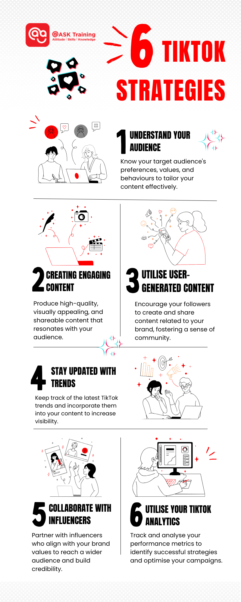 infographic of tiktok strategies with human and tiktok elements