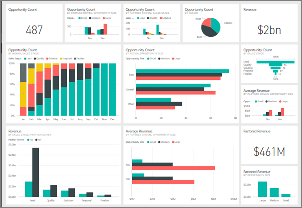 an image of microsoft power bi dashboard data visualisation tool