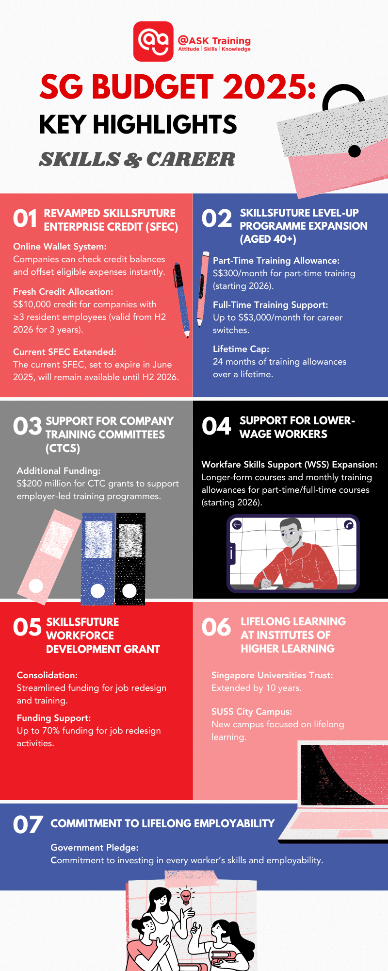 an infographic of singapore budget 2025 key highlights skills and career