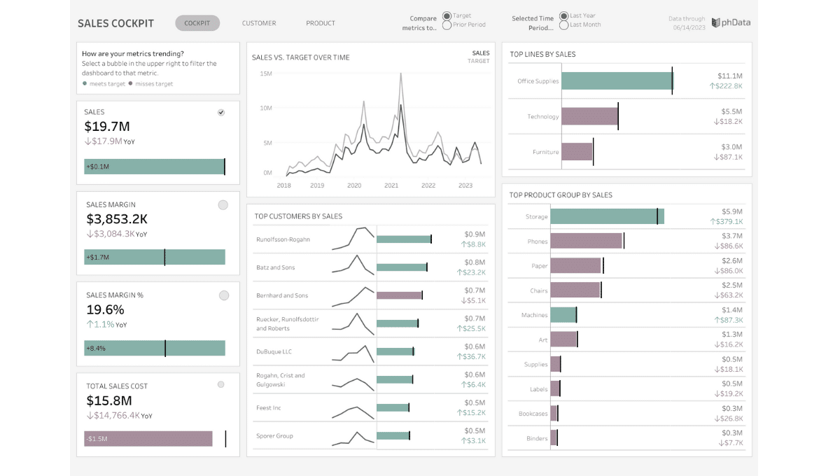 dashboard from tableau