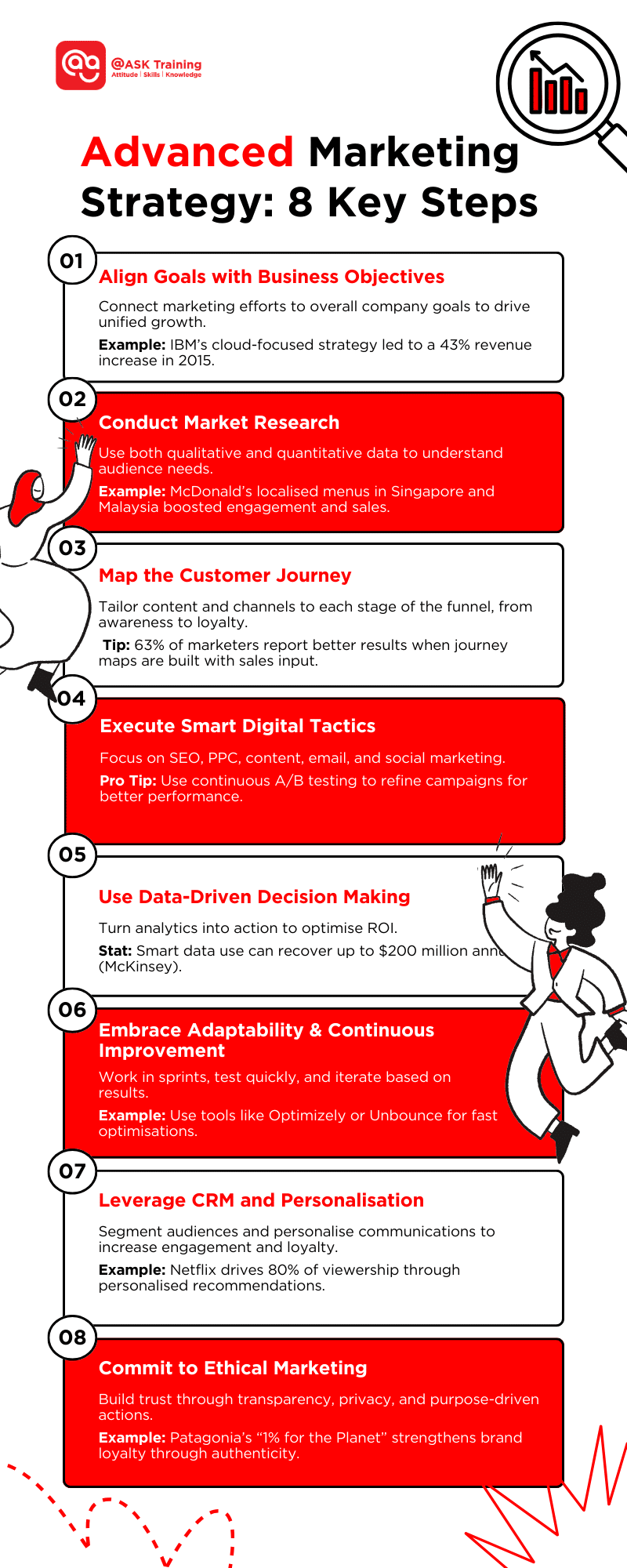 infographic of advanced marketing strategy with human elements
