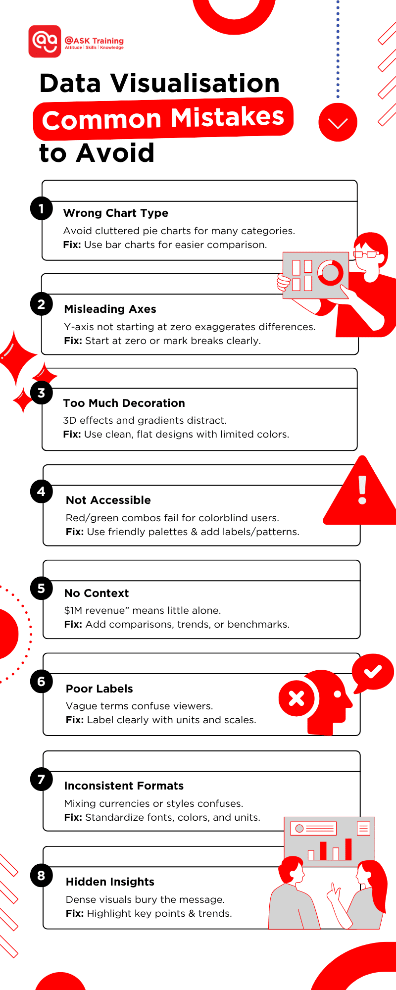 infographic on common mistakes with elements
