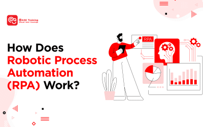 What is RPA: Definition and Popular Tools