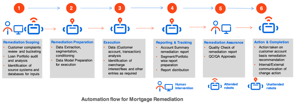 a screenshot example of banking customer onboarding RPA