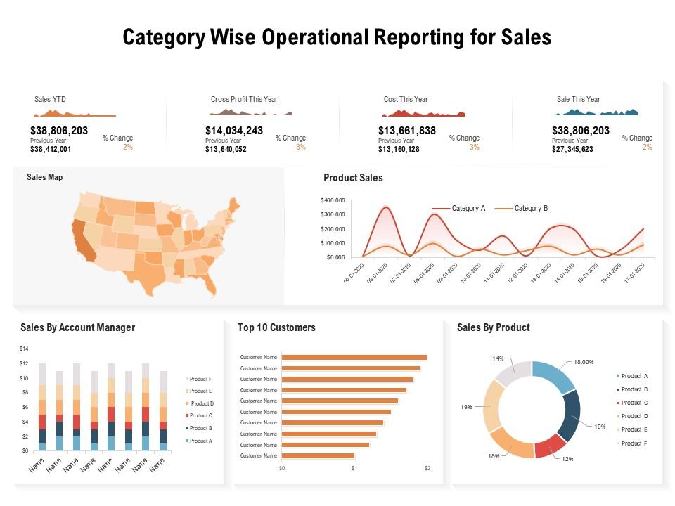 a screenshot of reporting dashboard based on category data visualisation