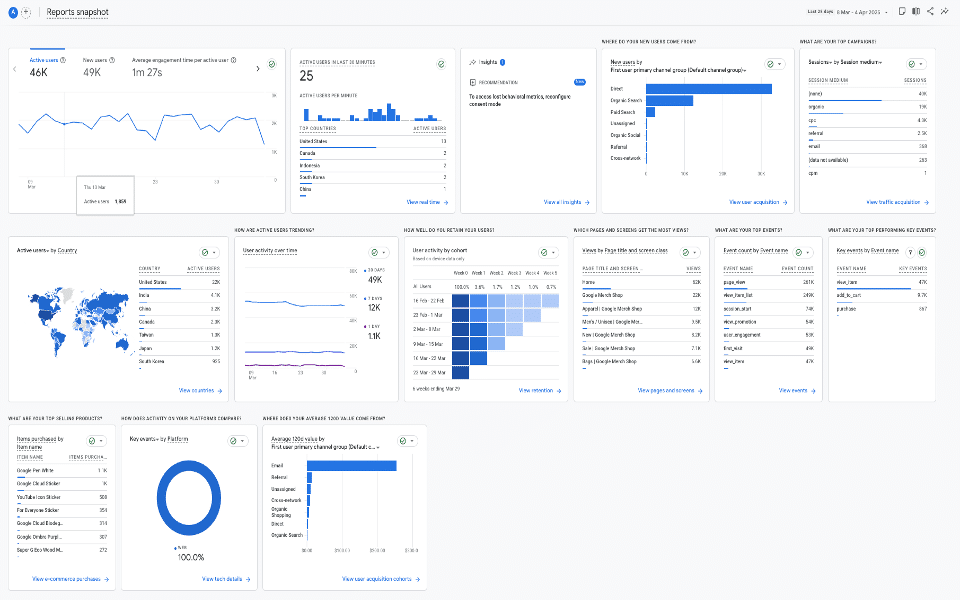 a screenshot of investing and reporting dashboard for data visualisation example