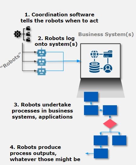 a screenshot of an example of RPA application in NHS UK