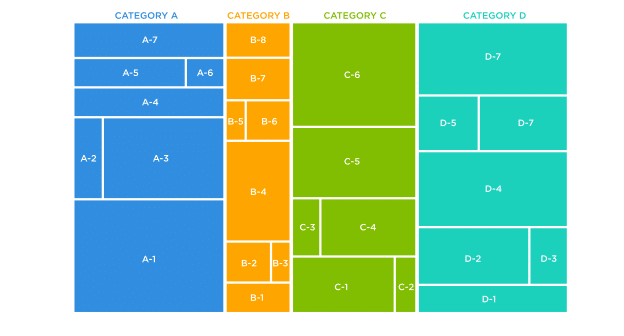 treemap of comparing product categories as an example for data visualisation