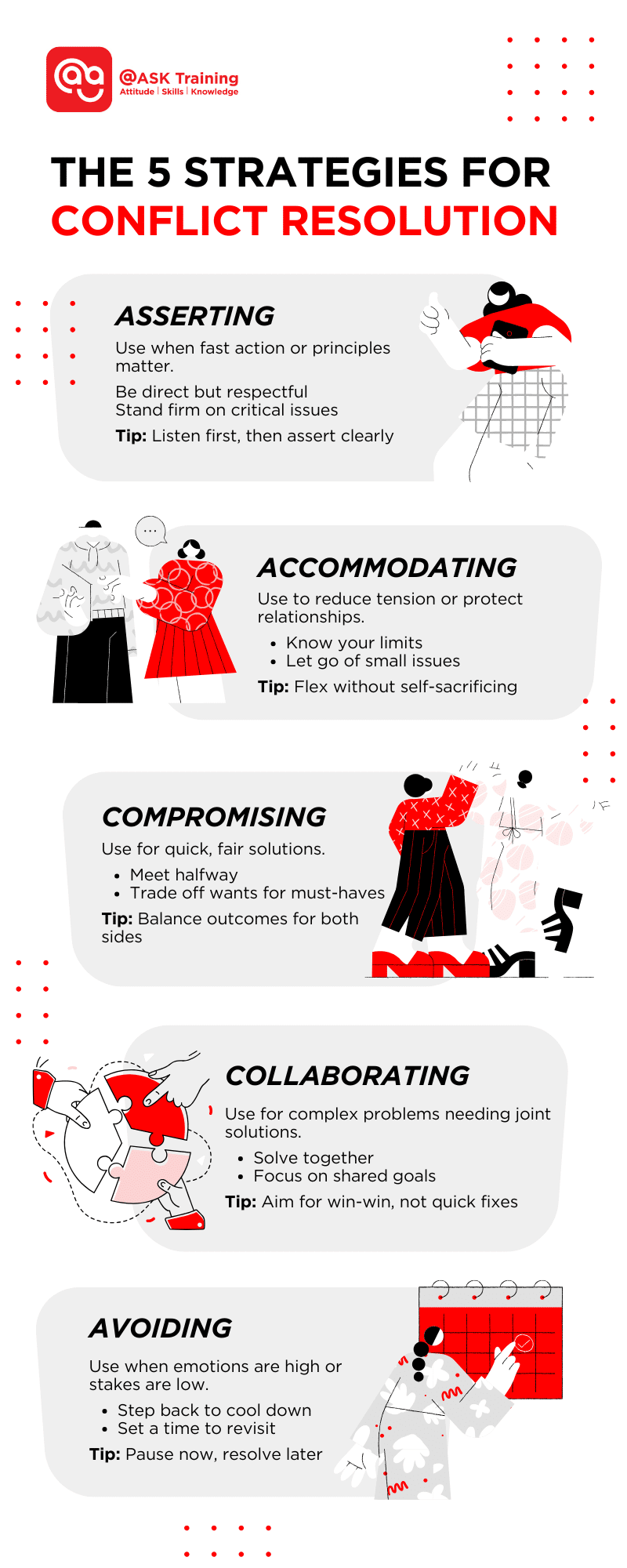 infographic on 5 strategies for conflict resolution in teams with human elements