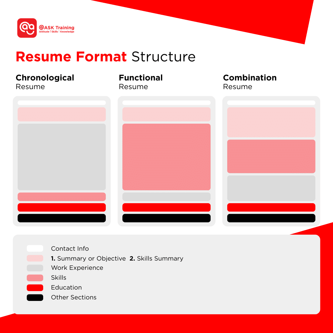 an image of resume formats structure